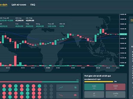 Trading – Sảnh cá cược tiền điện tử tại nhà cái M88 