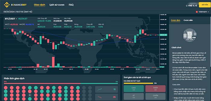 Trading - Sảnh cá cược tiền điện tử tại nhà cái M88 